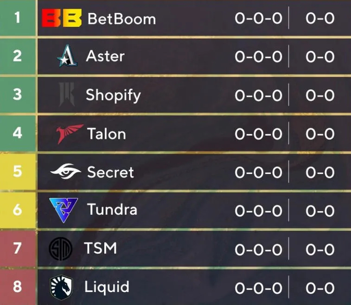 Introducing the Riyadh Masters Group Tables.. Photo 2