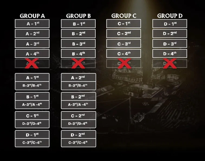 Exciting Format Changes Revealed for The International 2023 - Prepare for an Epic Showdown!. Photo 1
