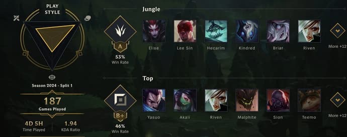 How Much Time Wasted On LoL?