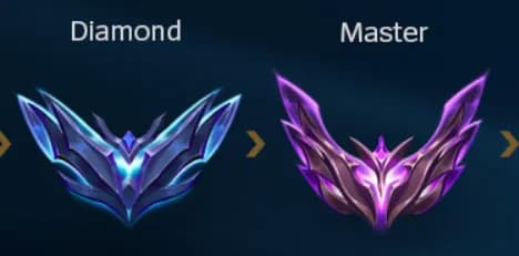 League of Legends Rütbeleri: Bilmeniz Gereken Her Şey