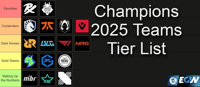 Campeões do VALORANT 2025: Lista completa de níveis de equipas e análise