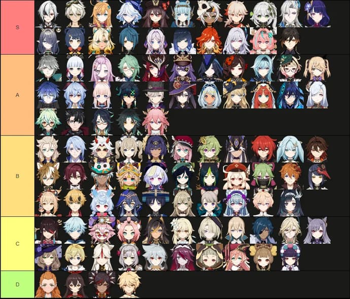 Lista poziomów Genshin Impact dla wersji 6.0 - najlepsze postacie do wyboru w kompanii