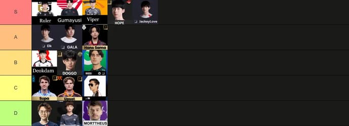 Dünya Şampiyonası 2025 ADC Kademe Listesi