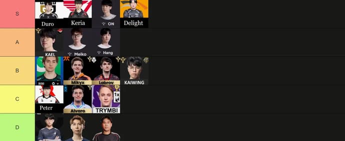 Тир-лист поддержки Чемпионата мира 2025 года