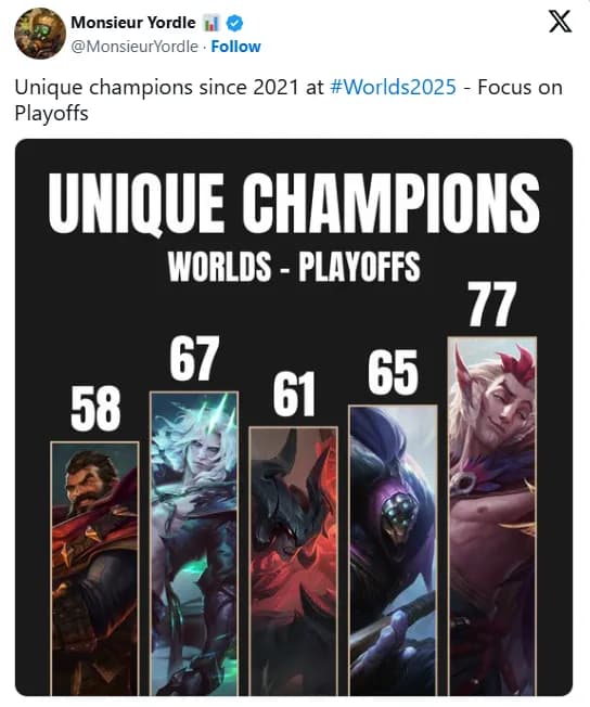 FEARLESS DRAFT REGRESARÁ EN LA TEMPORADA 2026 DE LEAGUE OF LEGENDS; CASINOS PUEDEN PATROCINAR EQUIPOS