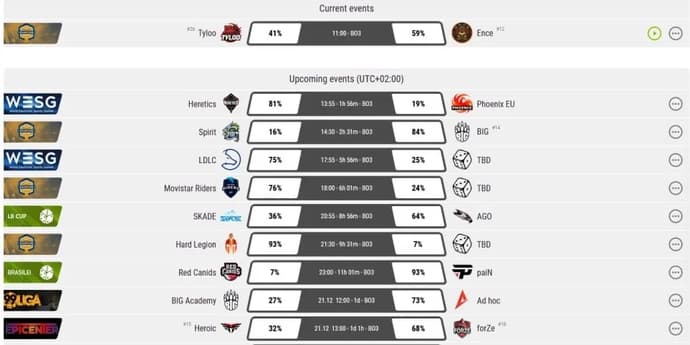 CS: GO-væddemål med skind og genstande