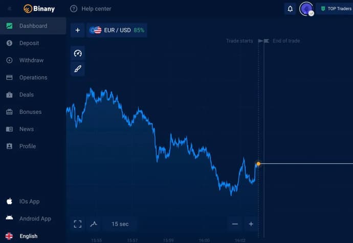 Trader em Binany ganhou quase $25.000 em 3 semanas Trader em Binany ganhou quase $25.000 em 3 semanas