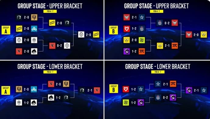 Descobertas e perdedores da fase de grupos IEM Katowice 2023