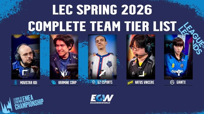 LEC Primavera 2026: Lista completa de niveles de equipos