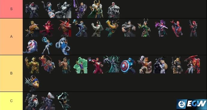 Marvel Rivals Characters Tierlist for hver klasse: Oppdag de mest kraftfulle Marvel Heroes i spillet Marvel Rivals Characters Tierlist for hver klasse: Oppdag de mest kraftfulle Marvel Heroes i spillet