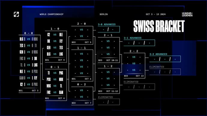 Knockout Stage Get Closer – LoL Worlds 2024 Swiss Stage Match Schedule for Day 2 Knockout Stage Get Closer – LoL Worlds 2024 Swiss Stage Match Schedule for Day 2