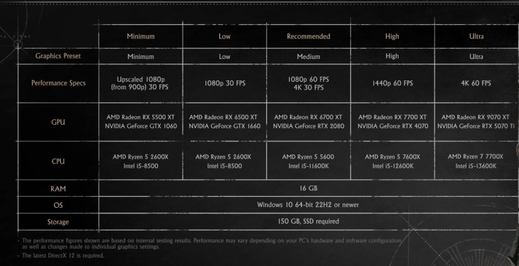 Crimson Desert Overview: Everything We Know So Far About 2026’s Biggest Game About Dragons 4
