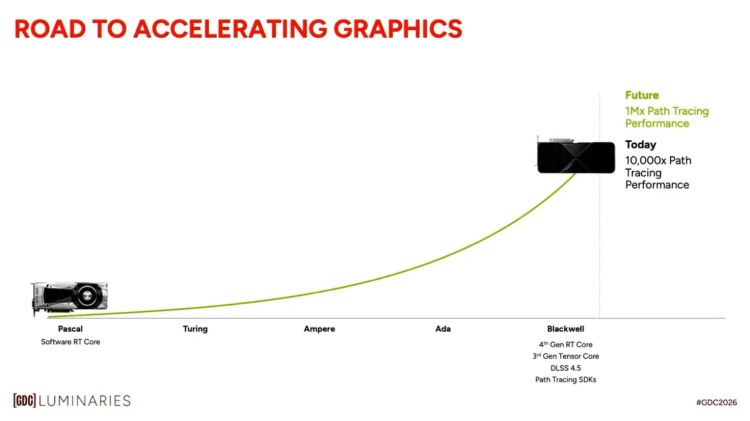 NVIDIA Sets March 31 Beta Launch for DLSS 4.5 Dynamic Multi Frame Generation With 6x Frame Support 2