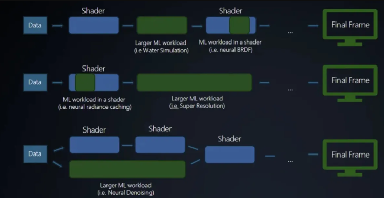 NVIDIA Sets March 31 Beta Launch for DLSS 4.5 Dynamic Multi Frame Generation With 6x Frame Support 1