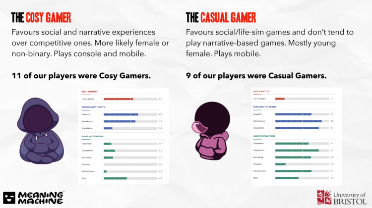 95% of Playtesters Enjoyed AI NPCs in Meaning Machine's Murder Mystery Game, Study Finds 1