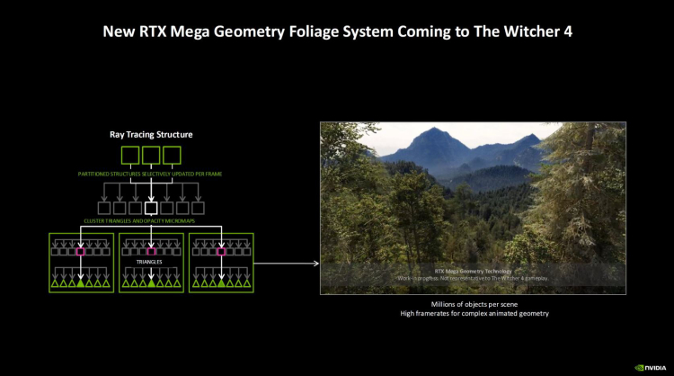 The Witcher 4 Is Confirmed to Feature NVIDIA RTX Mega Geometry Technology 1