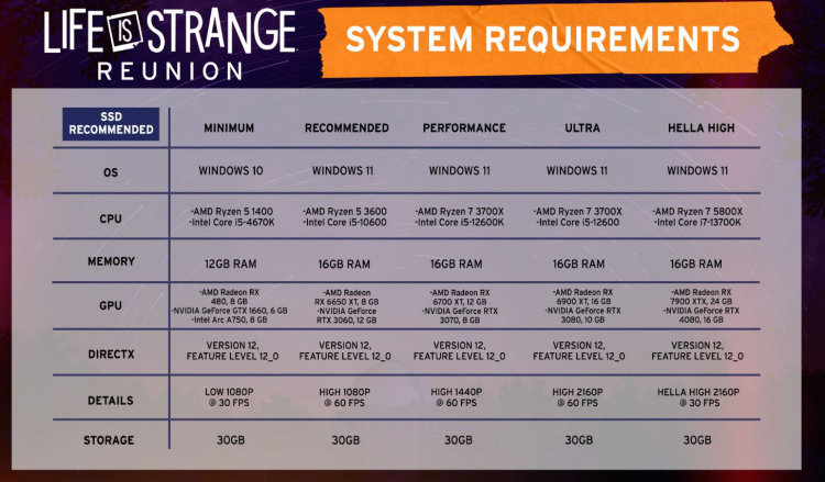 Deck Nine enthüllt: Systemanforderungen für Life is Strange: Reunion 1