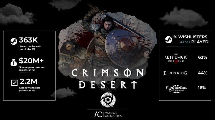 Crimson Desert’s First Impressive Sales on Steam Revealed 1