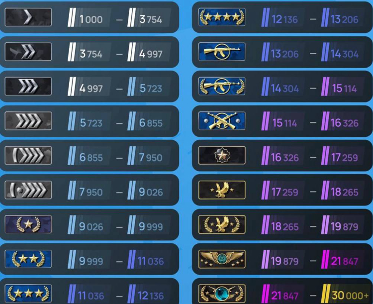 CS2 Ranks Guide 2026: Competitive vs Premier, Rating System, and How to Rank Up Fast 2