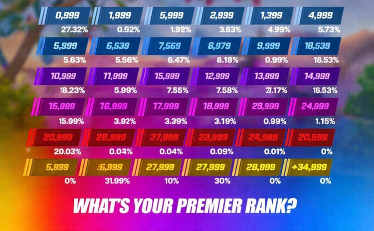 CS2 Ranks Guide 2026: Competitive vs Premier, Rating System, and How to Rank Up Fast 4