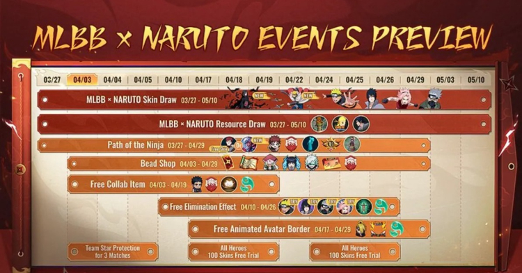 MLBB x Naruto: Récompenses de l'événement – Skins, objets gratuits et programme complet dévoilés 1