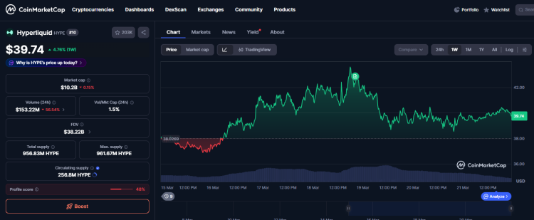 Pliki w skali szarości z SEC dla Spot HYPE ETF na tokenie Hyperliquid 1