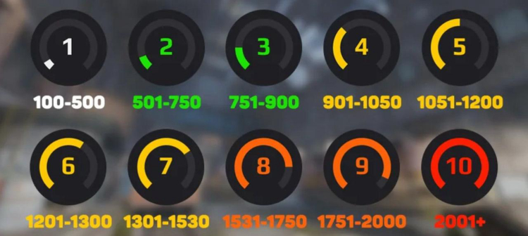 FACEIT führt ab Saison 8 ein neues Ranglistensystem in CS2 ein.