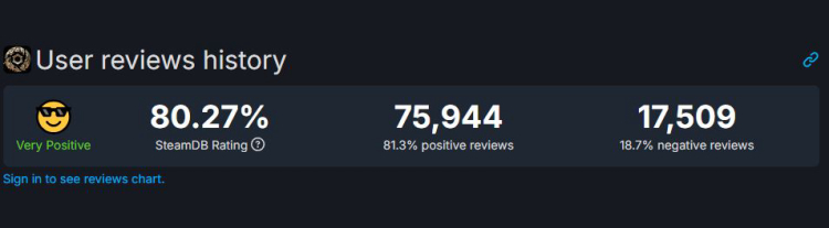 Crimson Desert rikkoi jälleen online-ennätyksen ja peli sai positiivista palautetta Players 2:lta