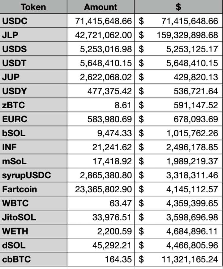 Drift Protocol Hacked for $285 Million: Largest DeFi Hack of 2026 on Solana 1