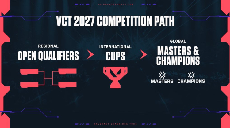 VALORANT Esports Overhaul — Riot Opens the Scene with New Tournament System 1