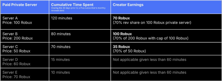 Roblox Plus Announced — New Subscription Brings Discounts, Perks & Creator Rewards 2