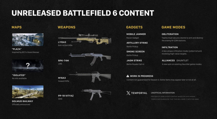 Battlefield 6 Season 3 Start Reportedly Revealed 1