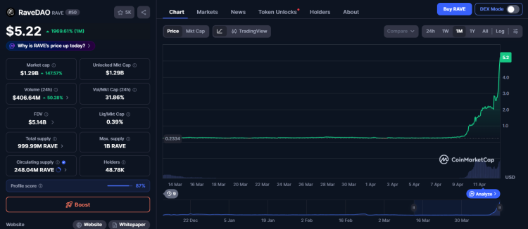 Why Some Tokens Skyrocket Due to Manipulations? 1