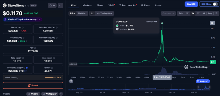 Why Some Tokens Skyrocket Due to Manipulations? 2